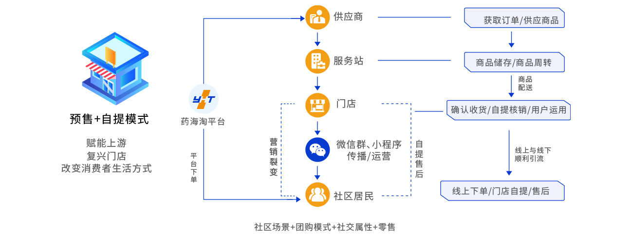 诚益优选跨界商城